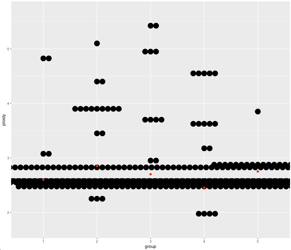 current plot