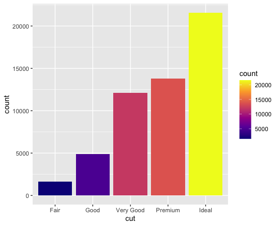 basic col plot