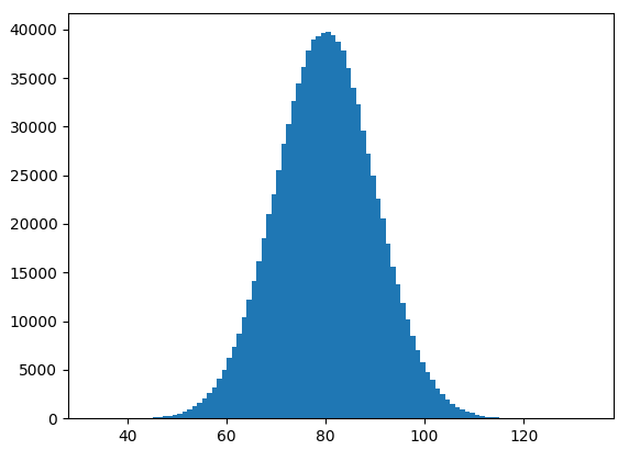 matplotlib normal distribution