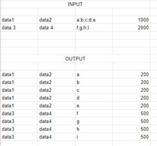 Input and output