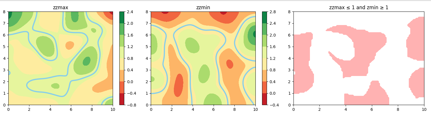 coloring between contours