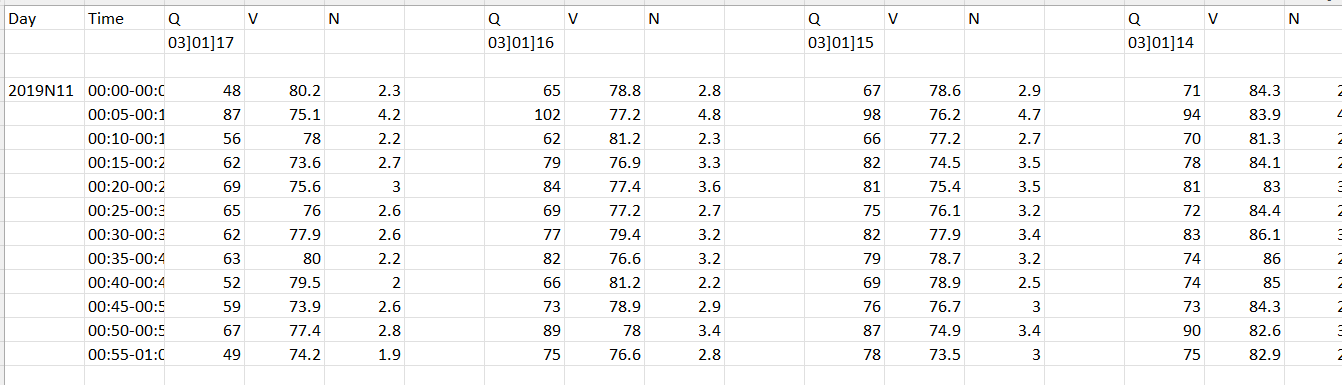 Sample format