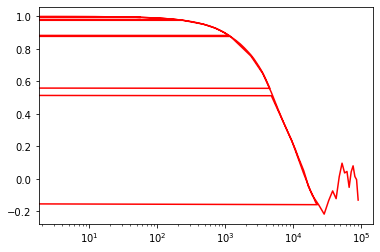 line plot
