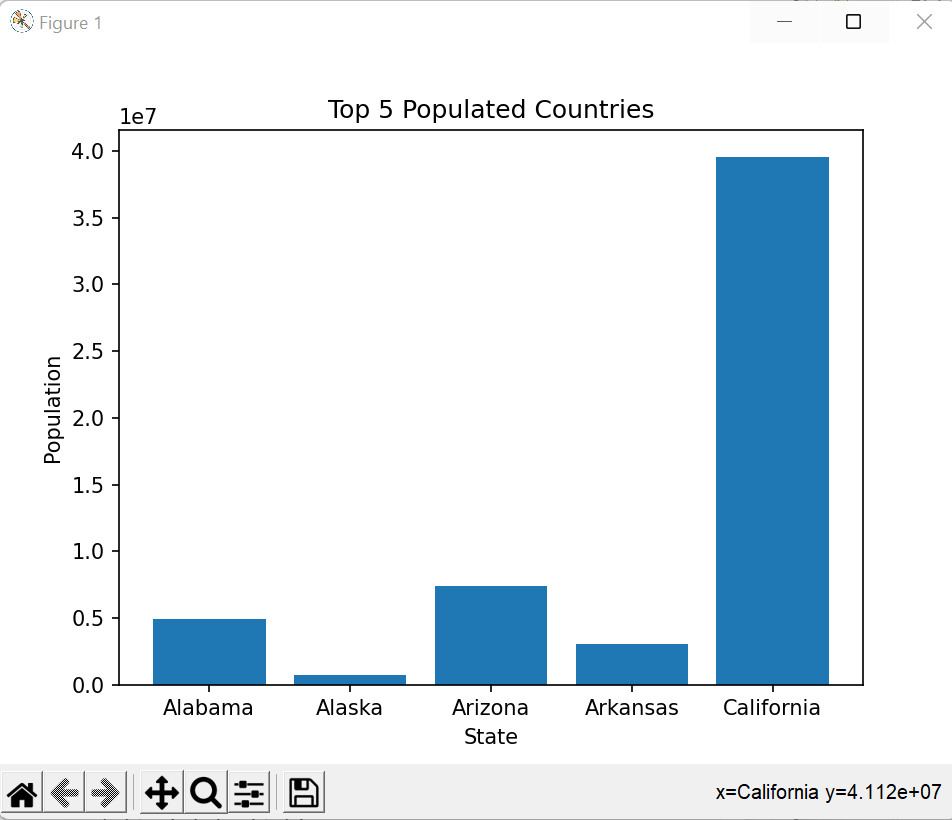 This is the outcome of the function five_max_population(state_list,)