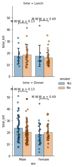 Plot with annotations
