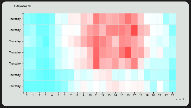 Heatmap with same names