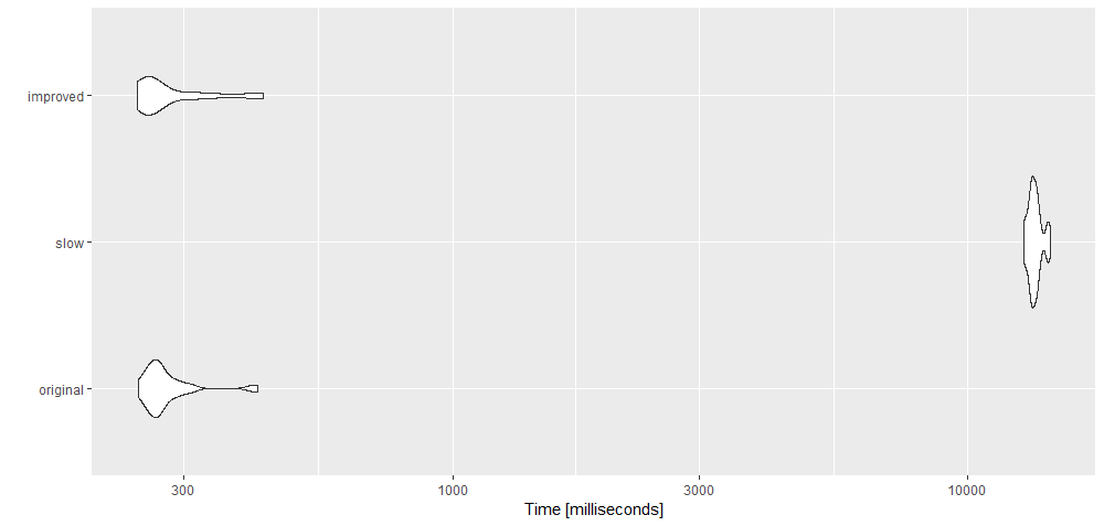 benchmark