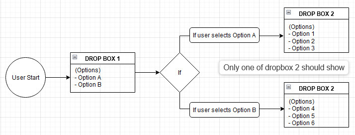 flow diagram for logic