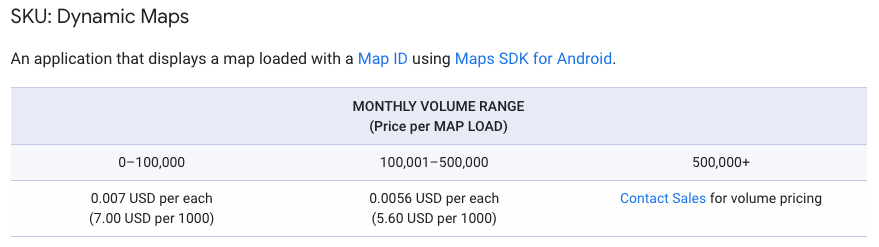 Dynamic Maps