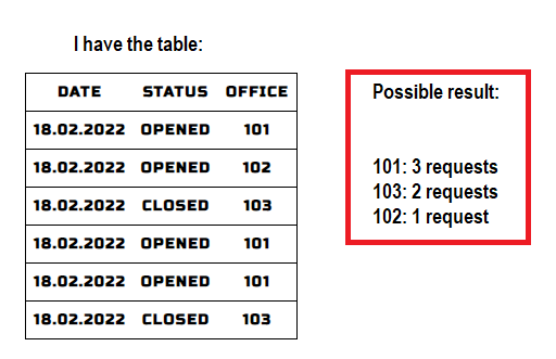 image of desired output