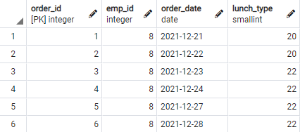 lunch_order table