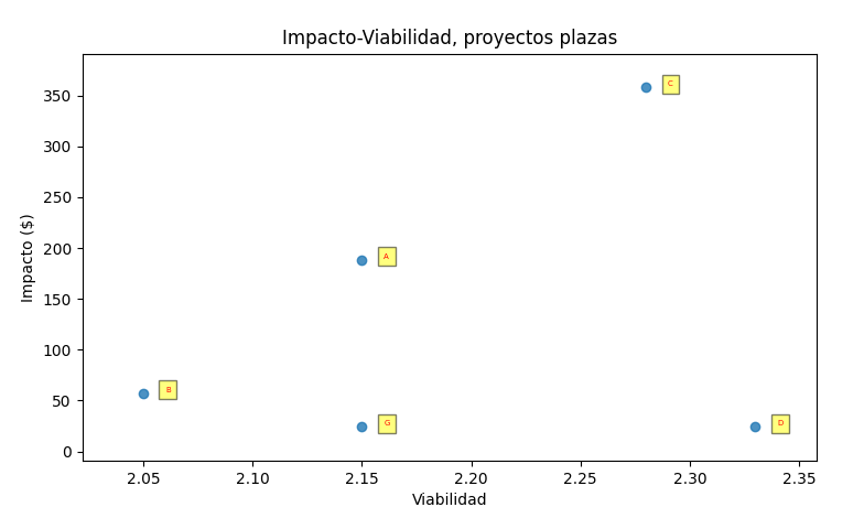 adding text to regplot