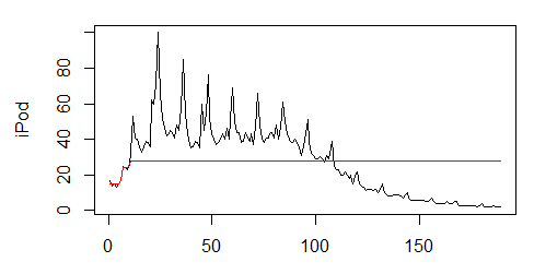 following visual model