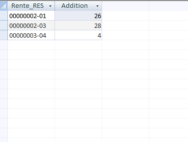 Query result