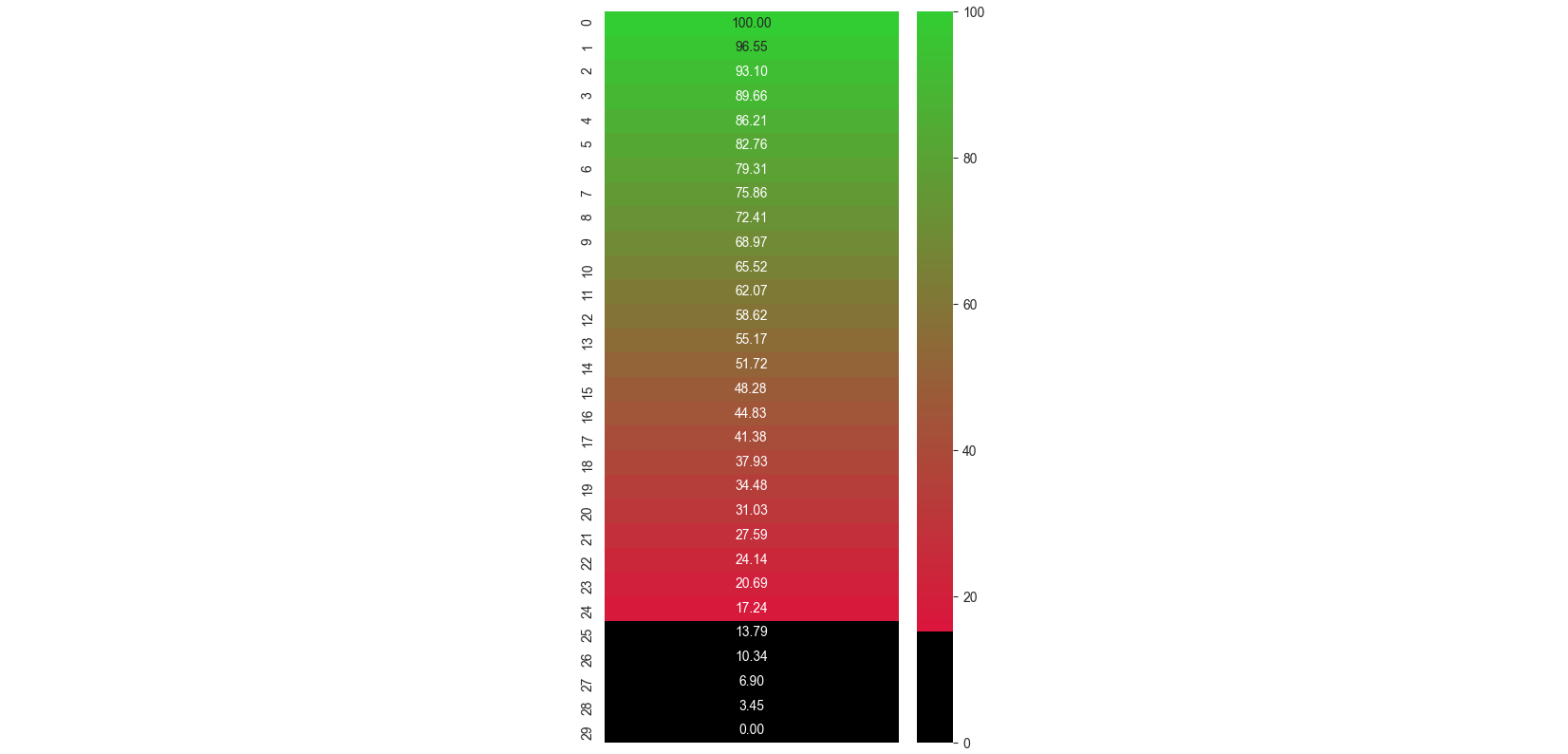 using a LinearSegmentedColormap from list