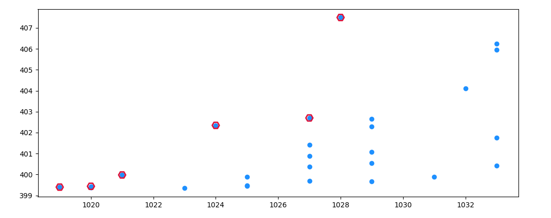 visualizing the selected points