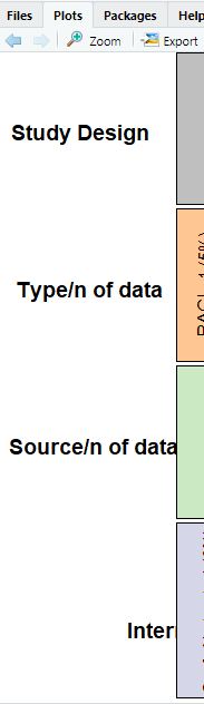 only left edge of Cowplot, labels there but need to break on to 2 or 3 lines