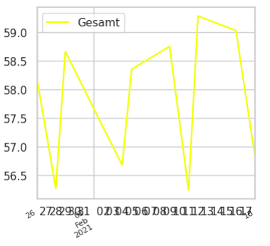 plot output