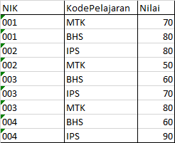 Table2