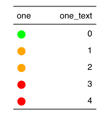 Table with red, green and orange dots