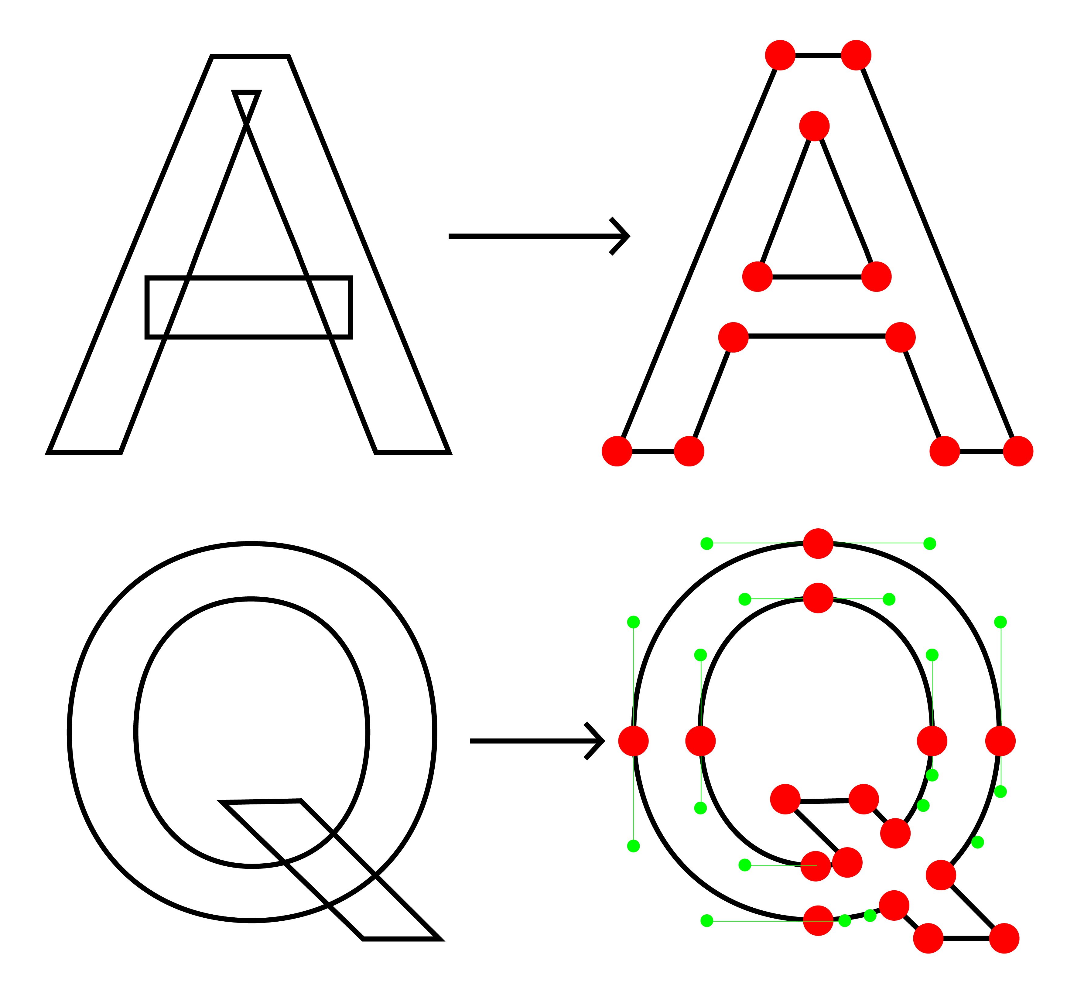 Illustrating expected outcome