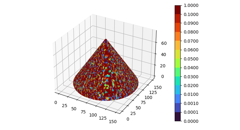 3d scatter plot from 3D array