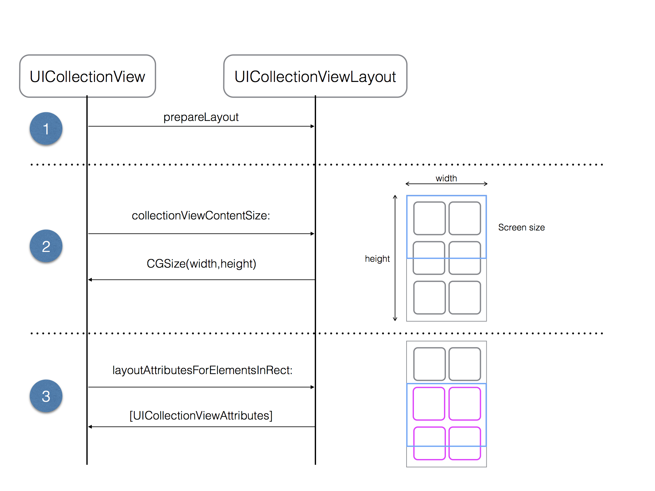 UICollectionView Custom Layout