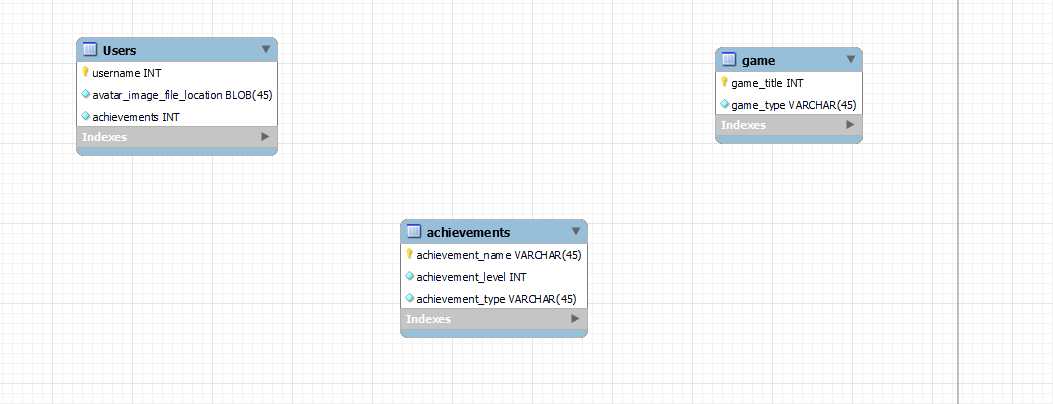 database schema for Game achievements