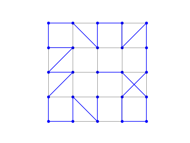 output