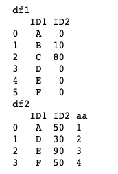 df1,df2