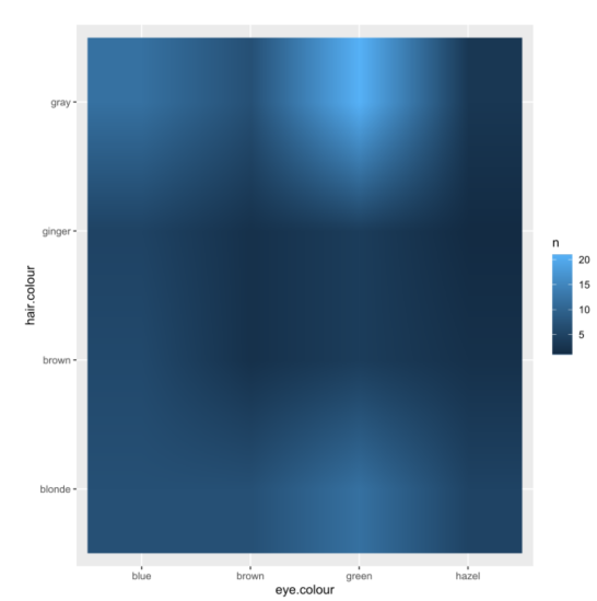 svg print of raster image, in which the squares are blurry