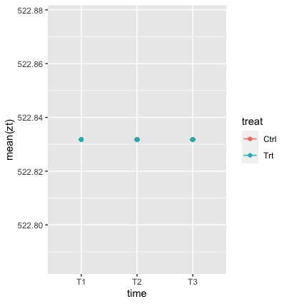 example plot