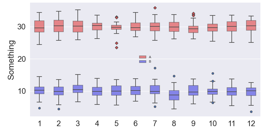 sns.boxplot legend labels from artists