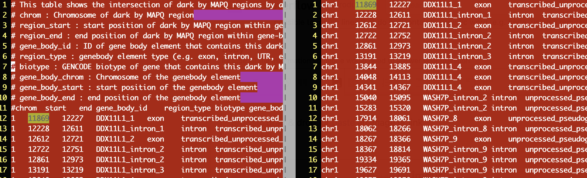 Line 12 from file 1 should be compared to line 1 from file 2