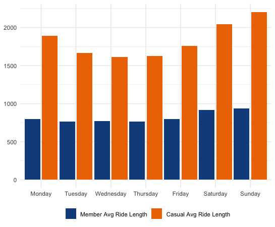 ggplot_mimic_excel