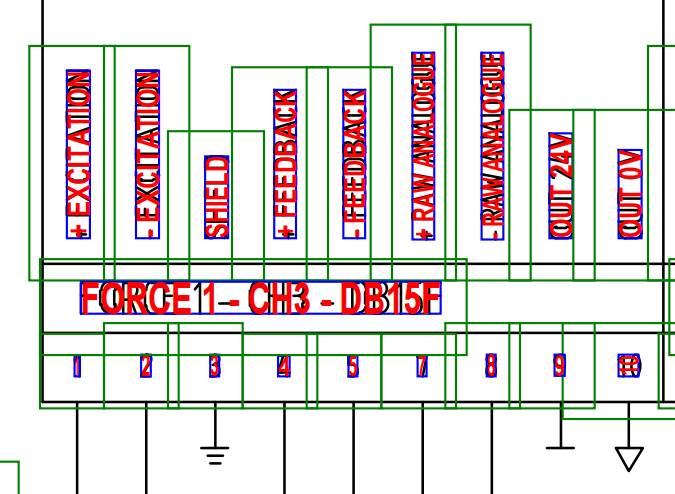 example of output