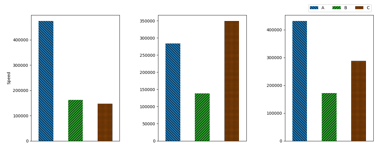 bar plots with hatching