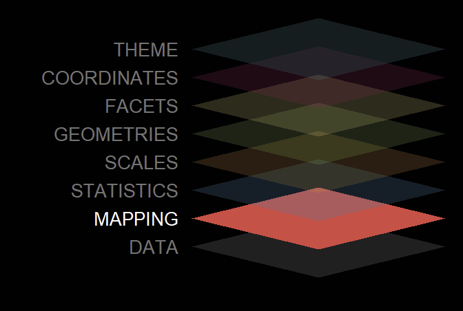 ggplot with highlighting, controlling some alpha, some text color