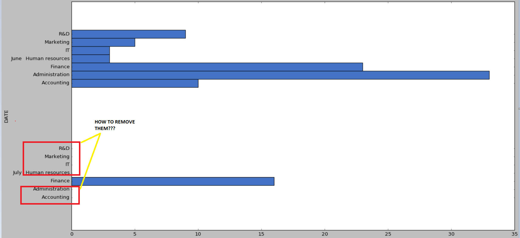 Graph with No Data labels