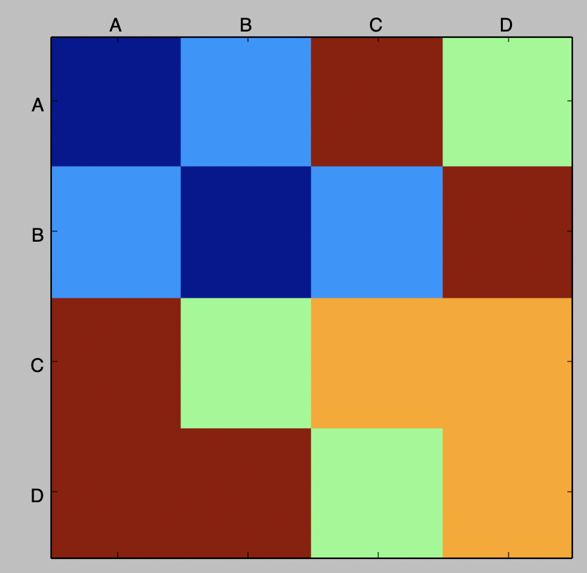 result