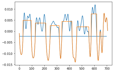 Output after loop