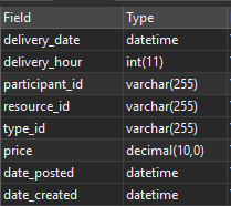 MySQL Schema