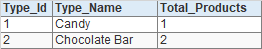 Count of rows Grouped by Type.Name