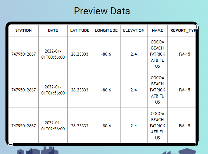 Screenshot of table