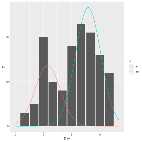 BIMODAL DENSITY