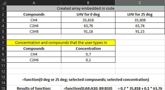 Example in excel