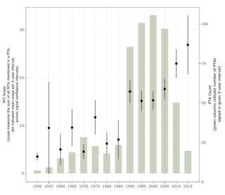 ggplotly