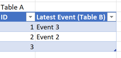 Desired output - new column added to Table A