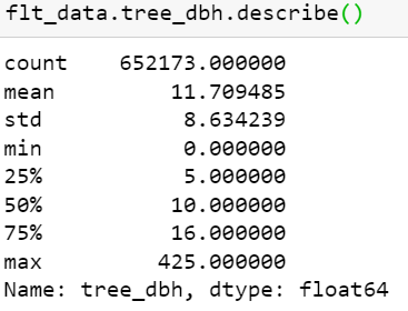 Descriptive statistics