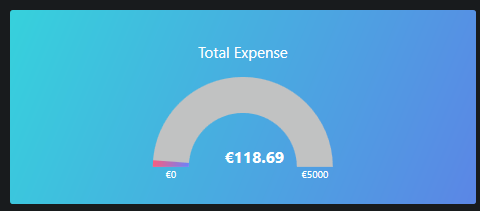 Showing in euros - More to the right